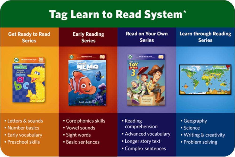 Leap Frog Learn to Read Tag Learning Reading System Reader Green Pen